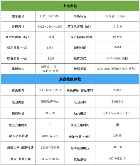 15方重汽汕德卡純電動壓縮垃圾車_凱力風(fēng)牌KLF5183ZYSBEV型純電動壓縮式垃圾車 15方重汽汕德卡純電動壓縮垃圾車_凱力風(fēng)牌KLF5183ZYSBEV型純電動壓縮式垃圾車