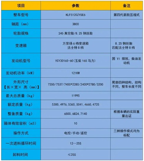 10方東風(fēng)福瑞卡F7壓縮垃圾車_凱力風(fēng)牌KLF5120ZYSE6型壓縮式垃圾車 10方東風(fēng)福瑞卡F7壓縮垃圾車_凱力風(fēng)牌KLF5120ZYSE6型壓縮式垃圾車