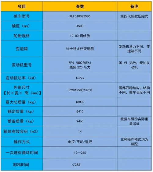 14方福田時代ES7壓縮垃圾車_凱力風(fēng)牌KLF5180ZYSB6型壓縮式垃圾車 14方福田時代ES7壓縮垃圾車_凱力風(fēng)牌KLF5180ZYSB6型壓縮式垃圾車