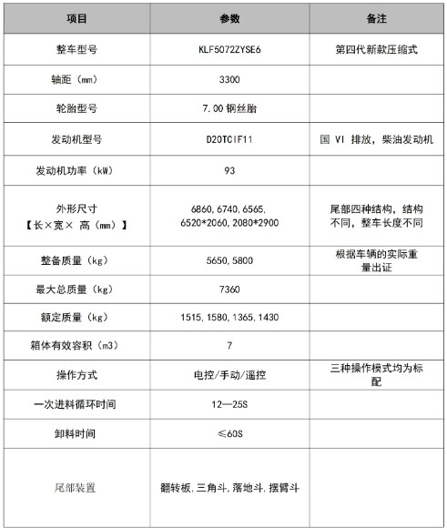 7方東風(fēng)華神F3壓縮垃圾車_凱力風(fēng)牌KLF5072ZYSE6型壓縮式垃圾車 7方東風(fēng)華神F3壓縮垃圾車_凱力風(fēng)牌KLF5072ZYSE6型壓縮式垃圾車