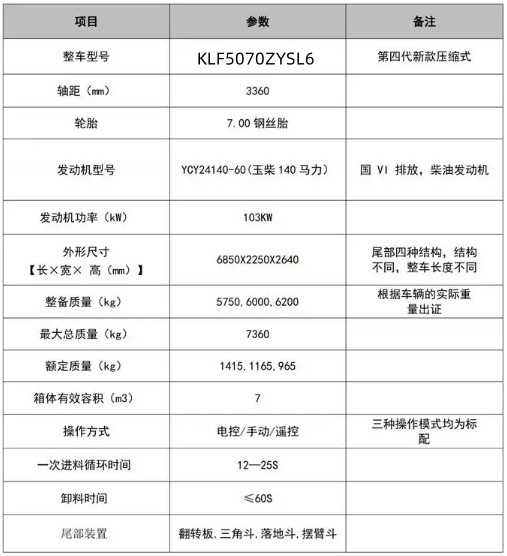 7方東風(fēng)柳汽L2壓縮垃圾車_凱力風(fēng)牌KLF5070ZYSL6型壓縮式垃圾車 7方東風(fēng)柳汽L2壓縮垃圾車_凱力風(fēng)牌KLF5070ZYSL6型壓縮式垃圾車