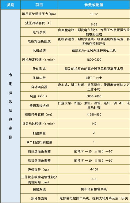 國(guó)六東風(fēng)途逸洗掃車(chē)_程力威牌CLW5041TXS6BT型洗掃車(chē) 國(guó)六東風(fēng)途逸洗掃車(chē)_程力威牌CLW5041TXS6BT型洗掃車(chē)