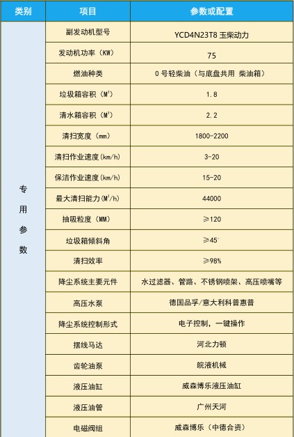 國(guó)六東風(fēng)途逸洗掃車(chē)_程力威牌CLW5041TXS6BT型洗掃車(chē) 國(guó)六東風(fēng)途逸洗掃車(chē)_程力威牌CLW5041TXS6BT型洗掃車(chē)