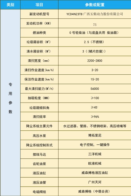 東風(fēng)小多利卡洗掃車_中潔牌XZL5070TXS6型洗掃車 東風(fēng)小多利卡洗掃車_中潔牌XZL5070TXS6型洗掃車