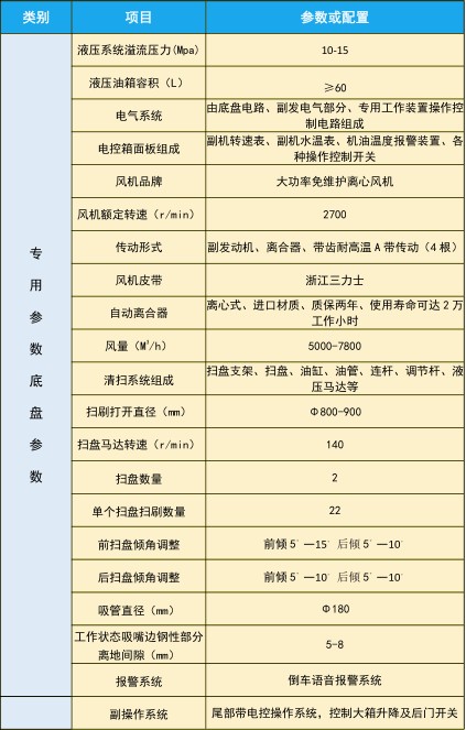 東風(fēng)小多利卡洗掃車_中潔牌XZL5070TXS6型洗掃車 東風(fēng)小多利卡洗掃車_中潔牌XZL5070TXS6型洗掃車