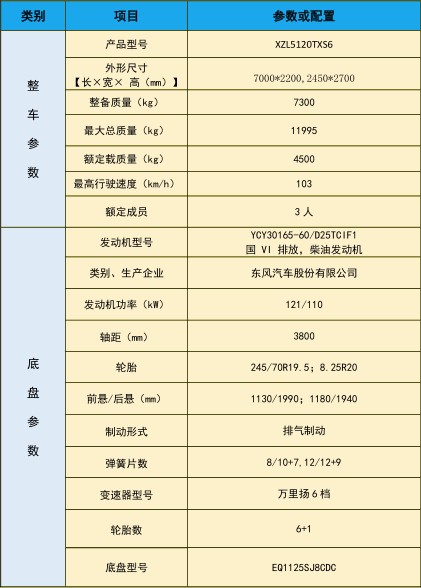 東風(fēng)大多利卡洗掃車(chē)_中潔牌XZL5120TXS6型洗掃車(chē) 東風(fēng)大多利卡洗掃車(chē)_中潔牌XZL5120TXS6型洗掃車(chē)