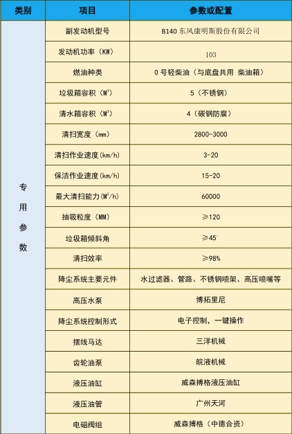 東風(fēng)大多利卡洗掃車(chē)_中潔牌XZL5120TXS6型洗掃車(chē) 東風(fēng)大多利卡洗掃車(chē)_中潔牌XZL5120TXS6型洗掃車(chē)