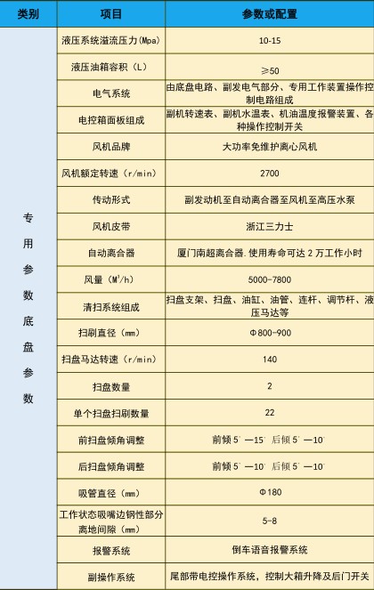 東風(fēng)大多利卡洗掃車(chē)_中潔牌XZL5120TXS6型洗掃車(chē) 東風(fēng)大多利卡洗掃車(chē)_中潔牌XZL5120TXS6型洗掃車(chē)