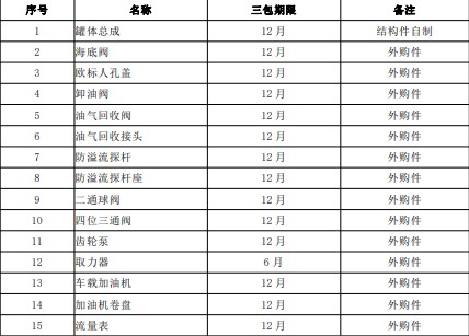 ơϵ͹܇a(chn)ƷҪ㲿Чڣ