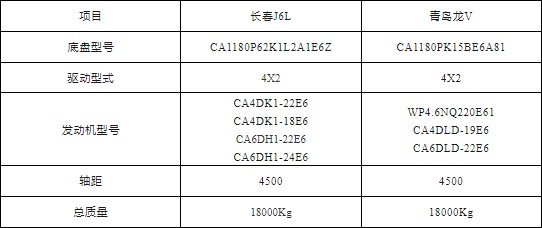 һŇ(gu)12-14sʽ܇(ch)_sʽ܇(ch)a(chn)S