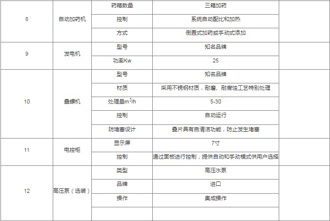 WRˮ̎܇_ST1200Óˮ܇