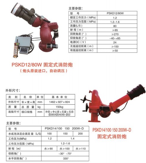 �̶�ʽ������