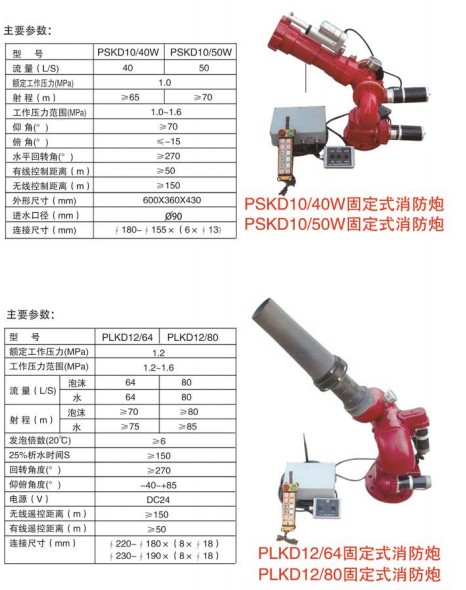 �̶�ʽ������