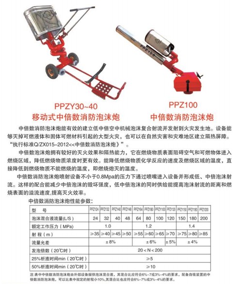 �Ƅ�(d��ng)ʽ�б���(sh��)������ĭ��